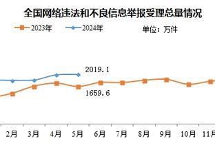 稳定输出！杰伦-布朗半场10投6中得到16分 首节揽下10分